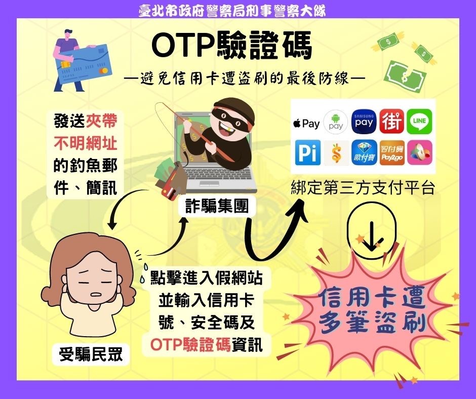 OTP驗證碼防詐騙宣導海報系列之三