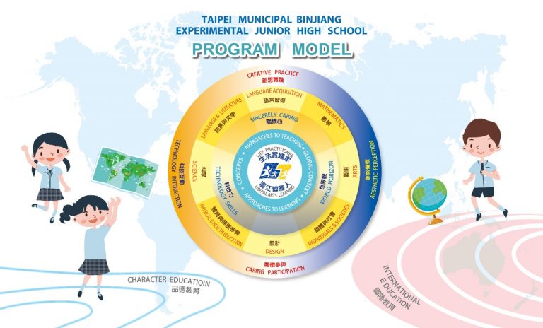 濱江 Program Model